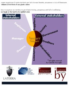 stakeholders_company_territory_01